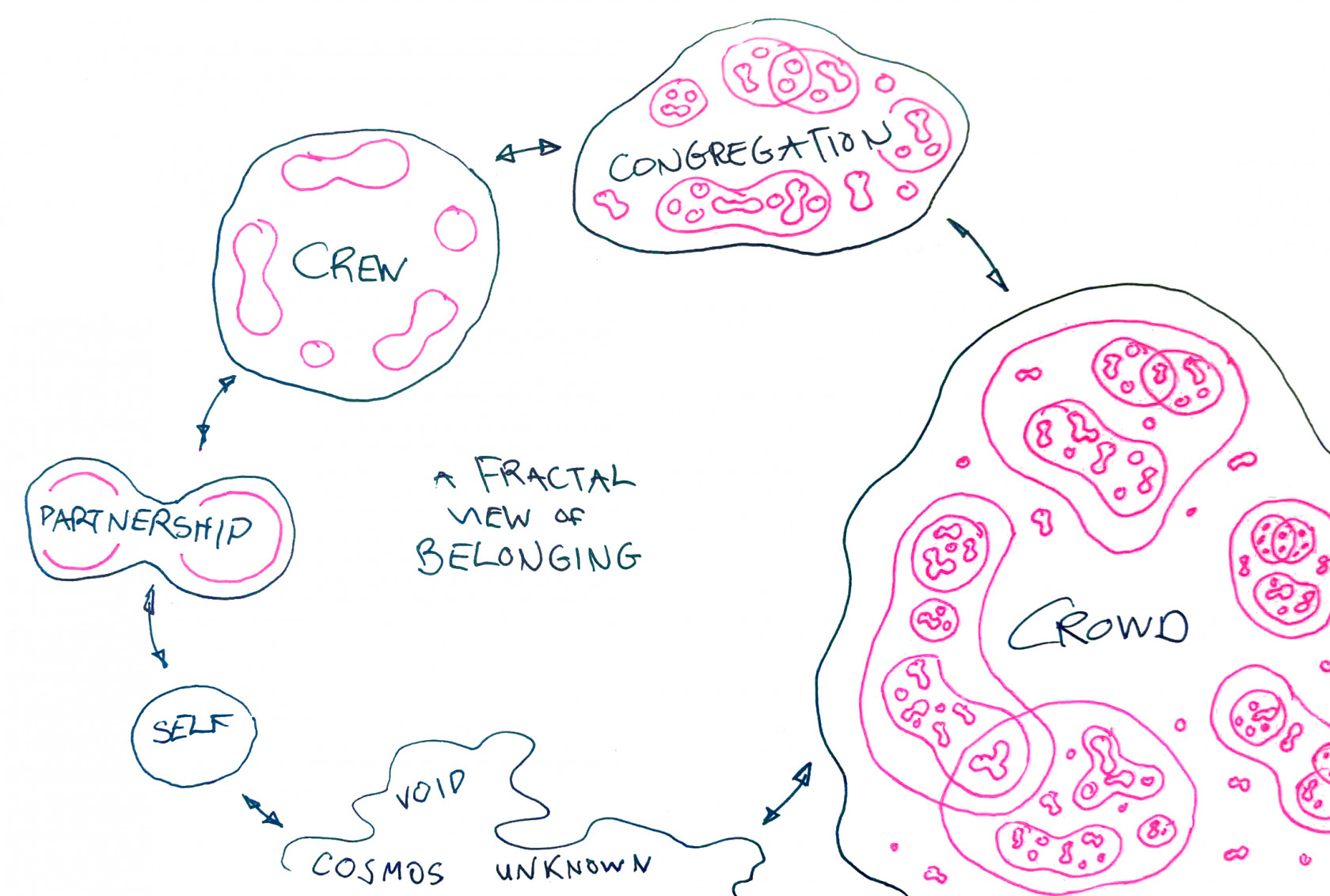 fractal-map-of-belonging-edited.jpg